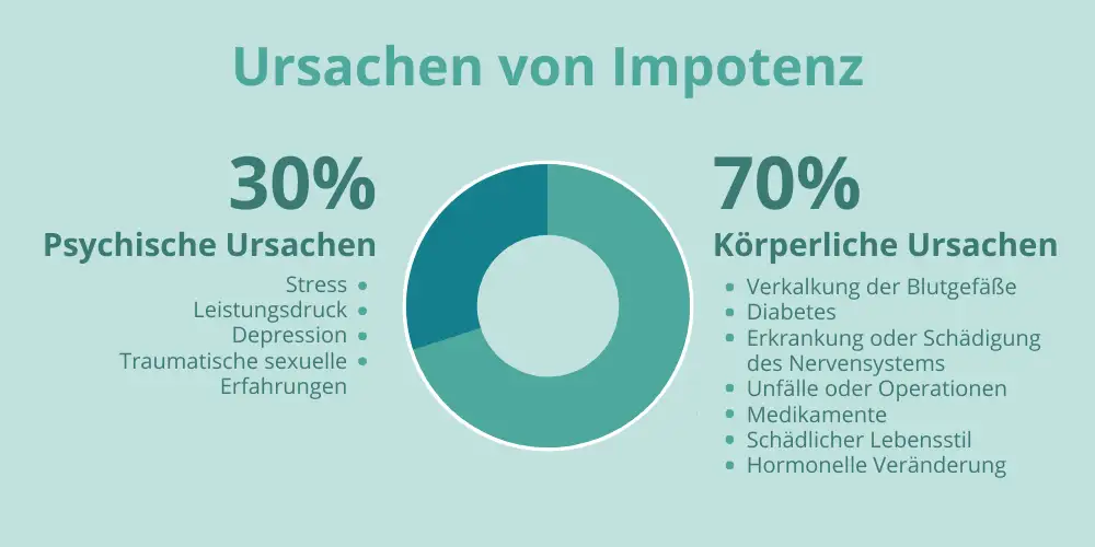 sexuelle befriedigung trotz impotenz Analplug für Männer – Auswahl & Tipps
